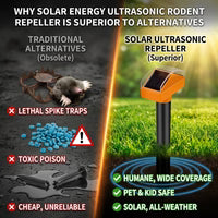 Why Solar Energy Ultrasonic Rodent Repeller Is Superior To Alternatives